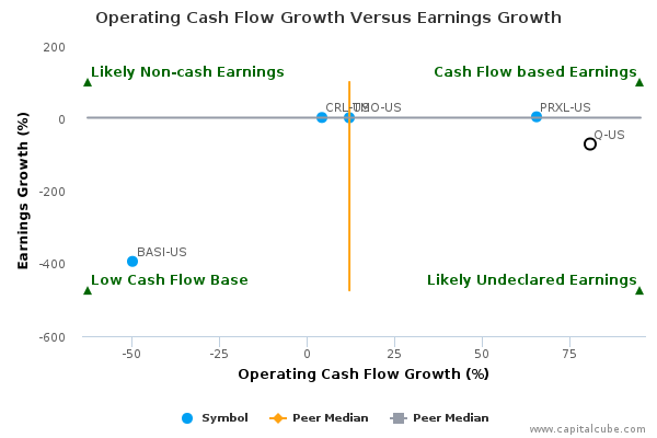 Operating Cash Flow Growth Versus Earnings Growth Operating Cash Flow Growth Versus Earnings Growth