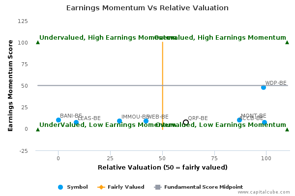 Earnings Momentum Vs Relative Valuation Earnings Momentum Vs Relative Valuation