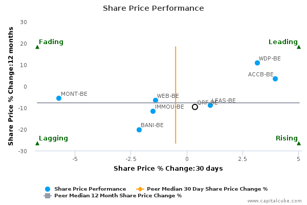 Share Price Performance Share Price Performance