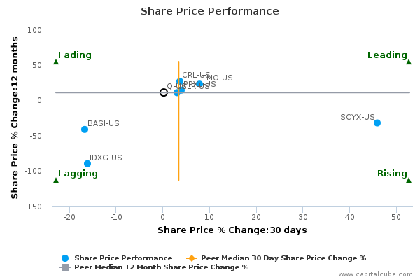 Share Price Performance Share Price Performance