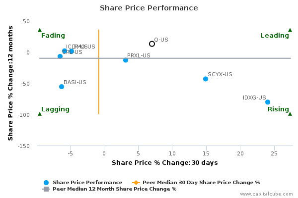 Quintiles stock options