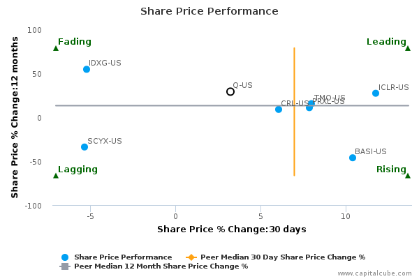 Share Price Performance Share Price Performance