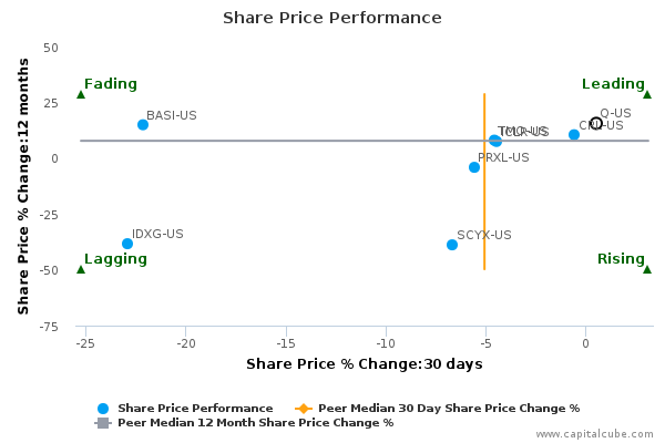 Share Price Performance Share Price Performance