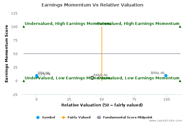 Earnings Momentum Vs Relative Valuation Earnings Momentum Vs Relative Valuation