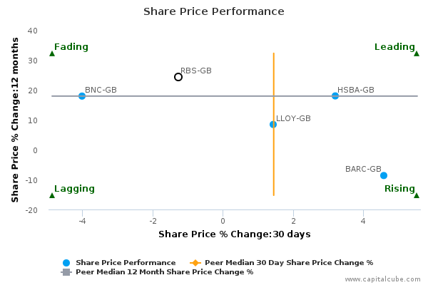 Share Price Performance Share Price Performance