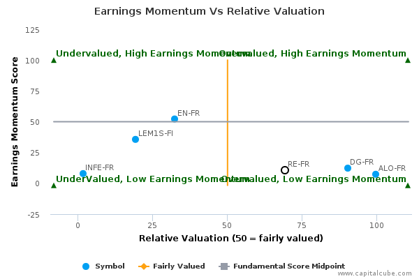 Earnings Momentum Vs Relative Valuation Earnings Momentum Vs Relative Valuation
