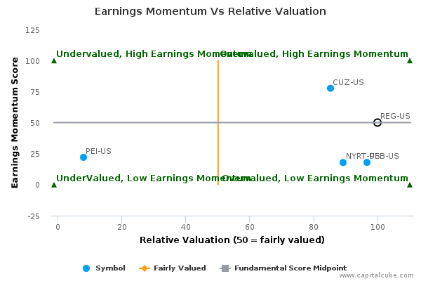 Earnings Momentum Vs Relative Valuation Earnings Momentum Vs Relative Valuation