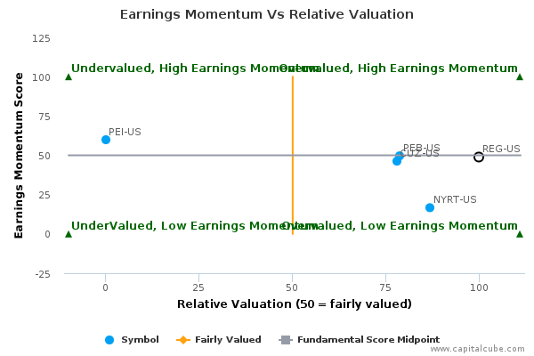 Earnings Momentum Vs Relative Valuation Earnings Momentum Vs Relative Valuation