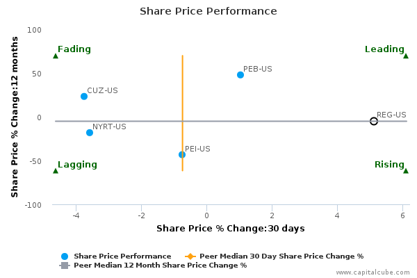 Share Price Performance Share Price Performance