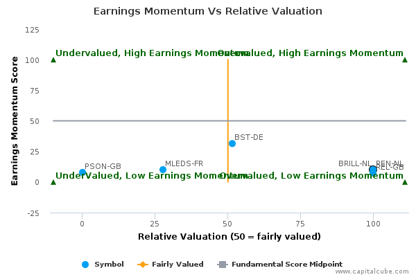 Earnings Momentum Vs Relative Valuation Earnings Momentum Vs Relative Valuation