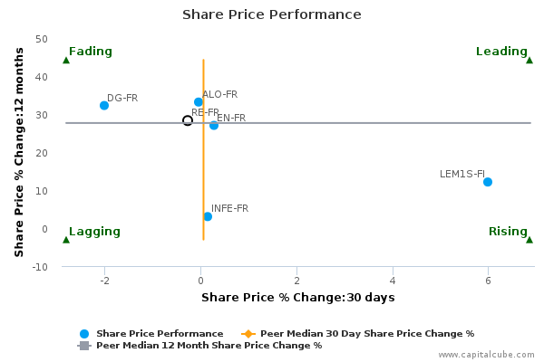 Share Price Performance Share Price Performance