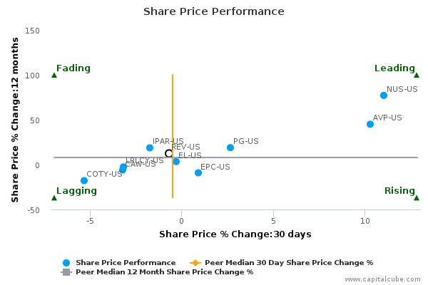 Share Price Performance Share Price Performance