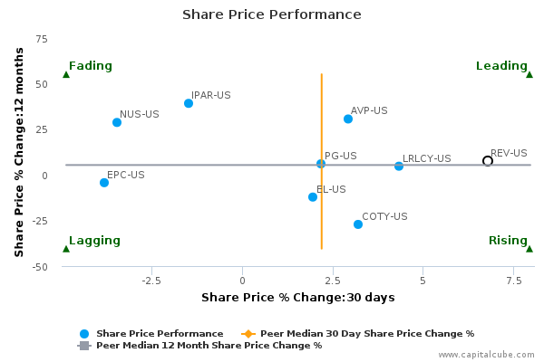 Share Price Performance Share Price Performance