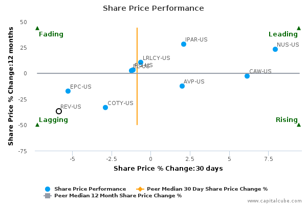 Share Price Performance Share Price Performance