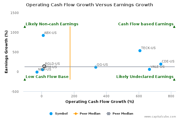 Operating Cash Flow Growth Versus Earnings Growth Operating Cash Flow Growth Versus Earnings Growth