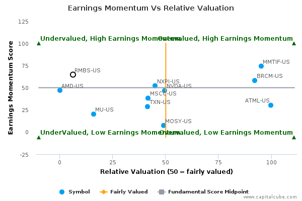 Earnings Momentum Vs Relative Valuation Earnings Momentum Vs Relative Valuation