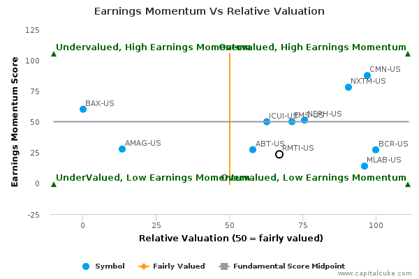 Rmti stock options