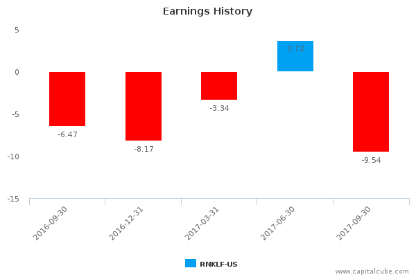 Earnings History Earnings History