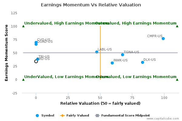 Earnings Momentum Vs Relative Valuation Earnings Momentum Vs Relative Valuation