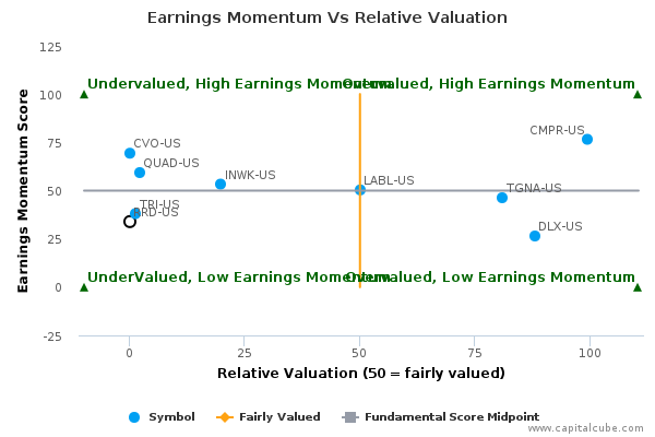 Earnings Momentum Vs Relative Valuation Earnings Momentum Vs Relative Valuation
