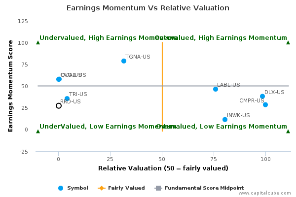 Earnings Momentum Vs Relative Valuation Earnings Momentum Vs Relative Valuation