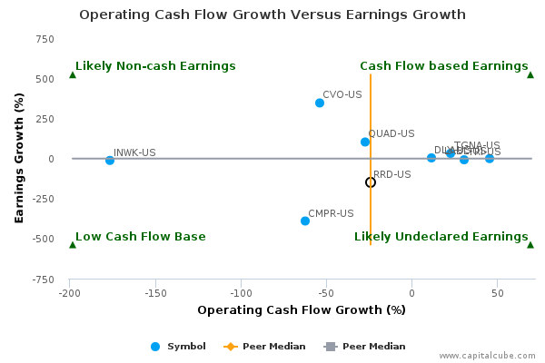Operating Cash Flow Growth Versus Earnings Growth Operating Cash Flow Growth Versus Earnings Growth