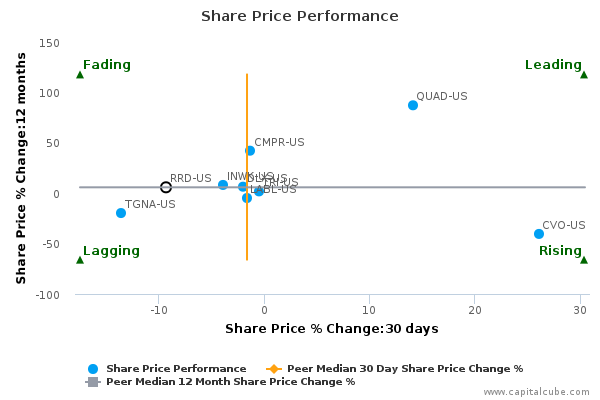 Share Price Performance Share Price Performance