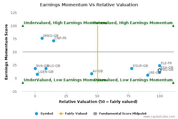 Stock options rsa