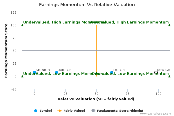 Earnings Momentum Vs Relative Valuation Earnings Momentum Vs Relative Valuation