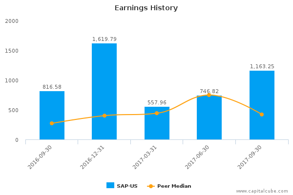 Earnings History Earnings History