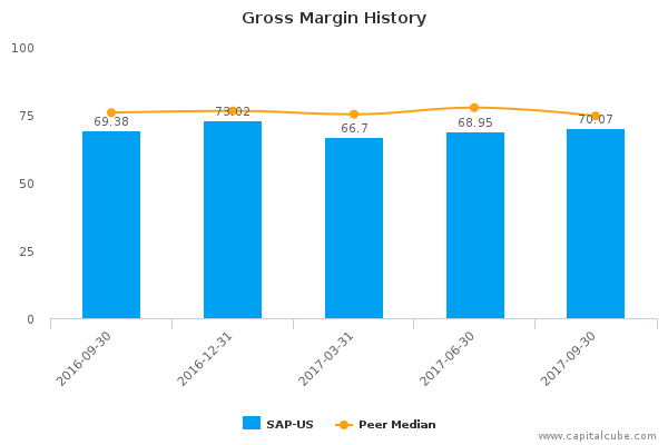 Gross Margin History Gross Margin History