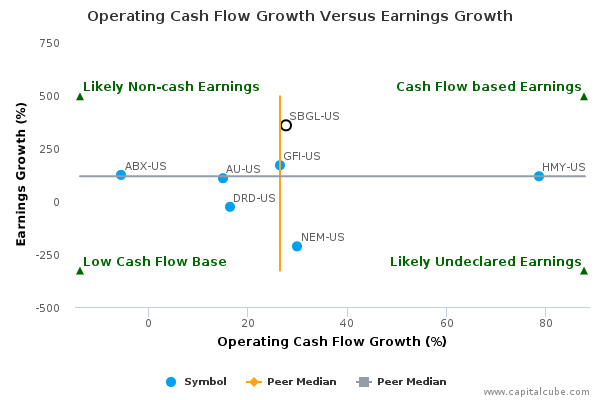 Operating Cash Flow Growth Versus Earnings Growth Operating Cash Flow Growth Versus Earnings Growth