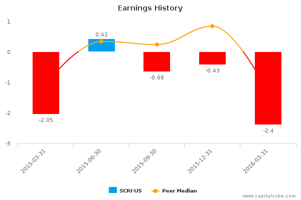 Earnings History Earnings History