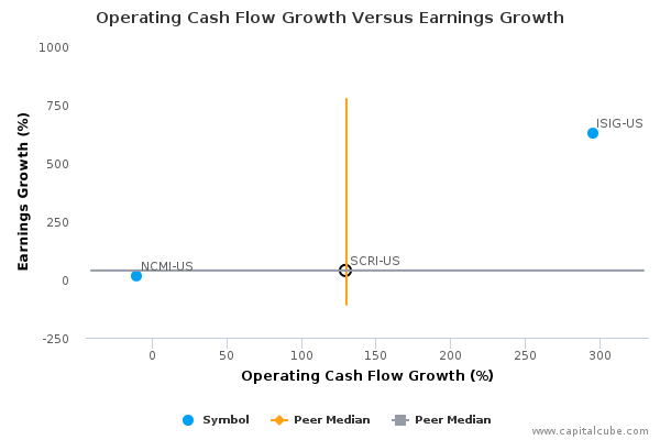 Operating Cash Flow Growth Versus Earnings Growth Operating Cash Flow Growth Versus Earnings Growth