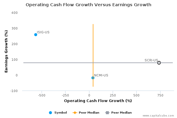 Operating Cash Flow Growth Versus Earnings Growth Operating Cash Flow Growth Versus Earnings Growth