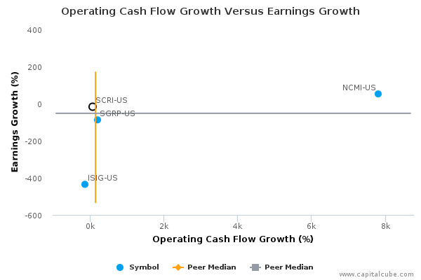 Operating Cash Flow Growth Versus Earnings Growth Operating Cash Flow Growth Versus Earnings Growth