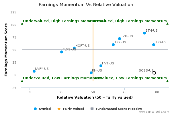 Earnings Momentum Vs Relative Valuation Earnings Momentum Vs Relative Valuation