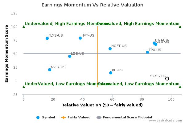 Earnings Momentum Vs Relative Valuation Earnings Momentum Vs Relative Valuation
