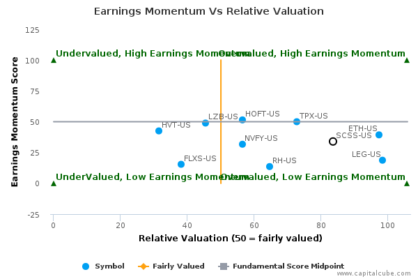 Earnings Momentum Vs Relative Valuation Earnings Momentum Vs Relative Valuation