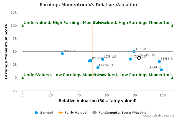 Earnings Momentum Vs Relative Valuation Earnings Momentum Vs Relative Valuation