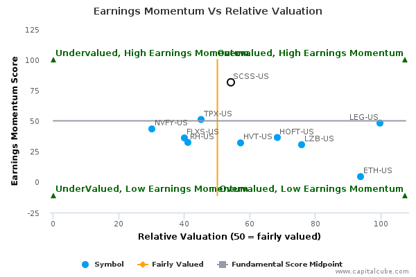 Earnings Momentum Vs Relative Valuation Earnings Momentum Vs Relative Valuation