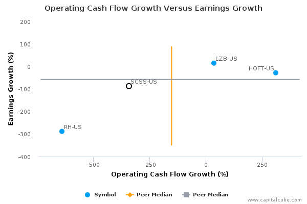 Operating Cash Flow Growth Versus Earnings Growth Operating Cash Flow Growth Versus Earnings Growth