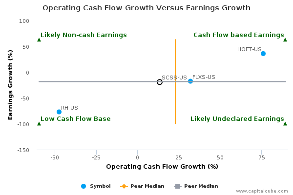 Operating Cash Flow Growth Versus Earnings Growth Operating Cash Flow Growth Versus Earnings Growth