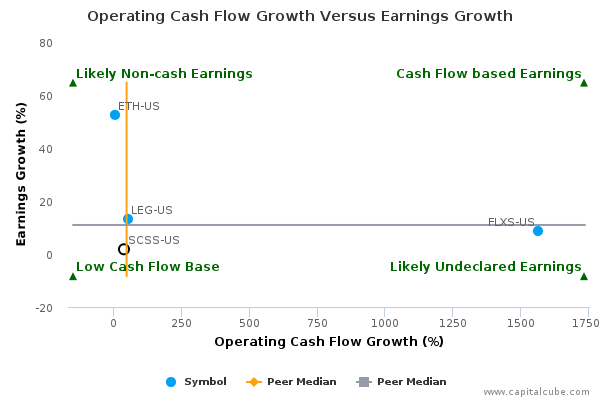 Operating Cash Flow Growth Versus Earnings Growth Operating Cash Flow Growth Versus Earnings Growth