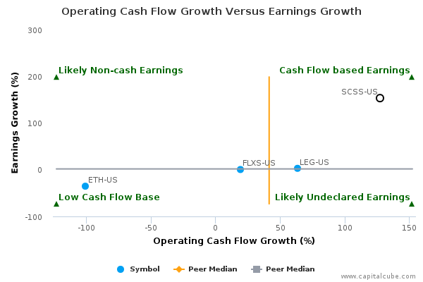 Operating Cash Flow Growth Versus Earnings Growth Operating Cash Flow Growth Versus Earnings Growth