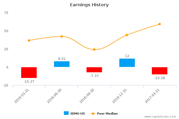 Earnings History Earnings History