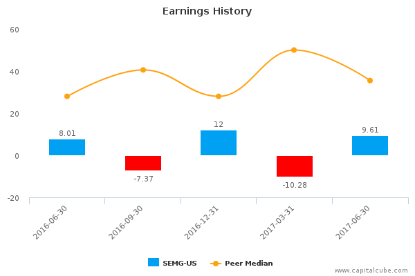 Earnings History Earnings History