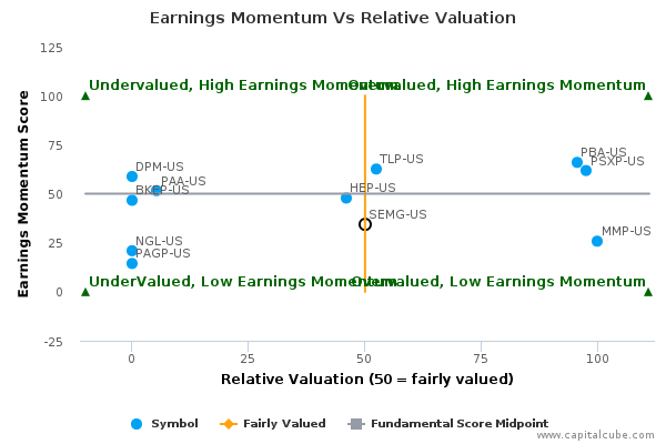 Earnings Momentum Vs Relative Valuation Earnings Momentum Vs Relative Valuation
