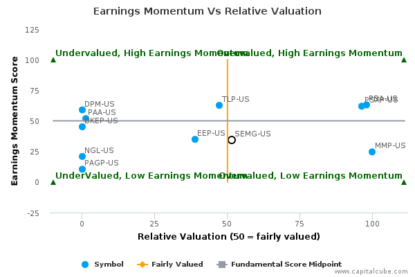 Earnings Momentum Vs Relative Valuation Earnings Momentum Vs Relative Valuation