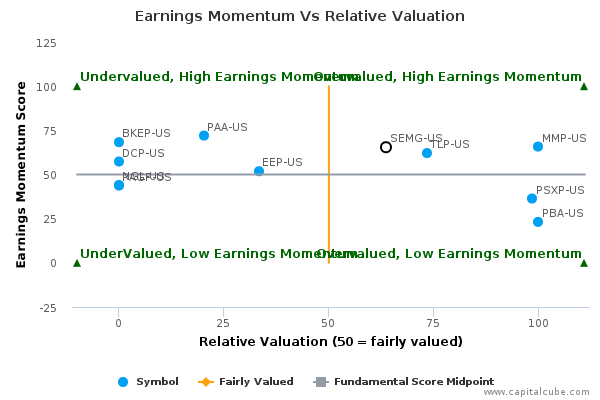 Earnings Momentum Vs Relative Valuation Earnings Momentum Vs Relative Valuation